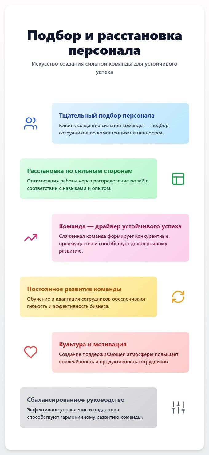 схема Подбор и расстановка персонала