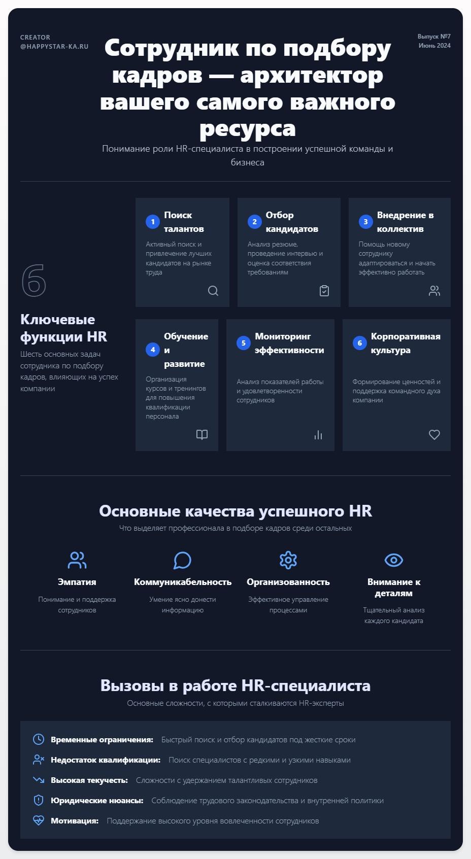 схема Сотрудник по подбору кадров