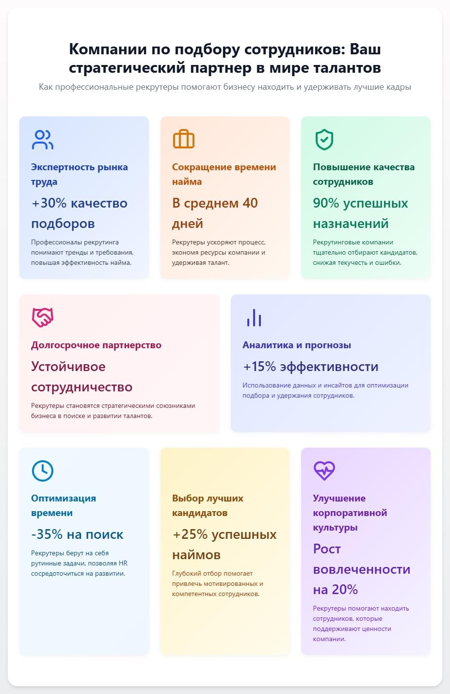 схема Компании по подбору сотрудников