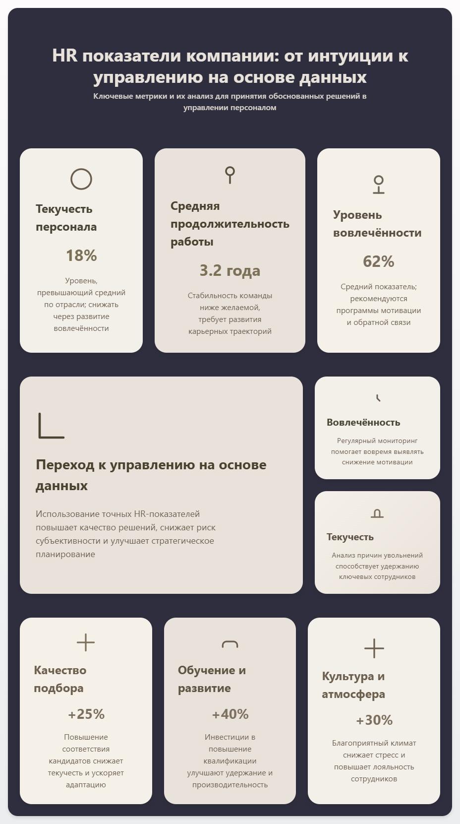 схема Эйчар Компания