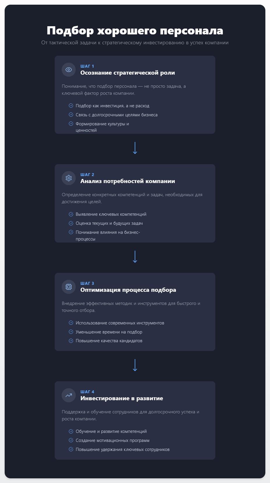 схема Подбор хорошего персонала