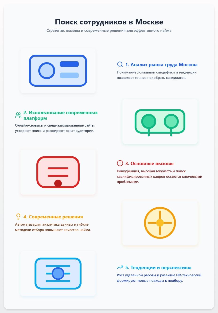 схема Поиск сотрудников в Москве