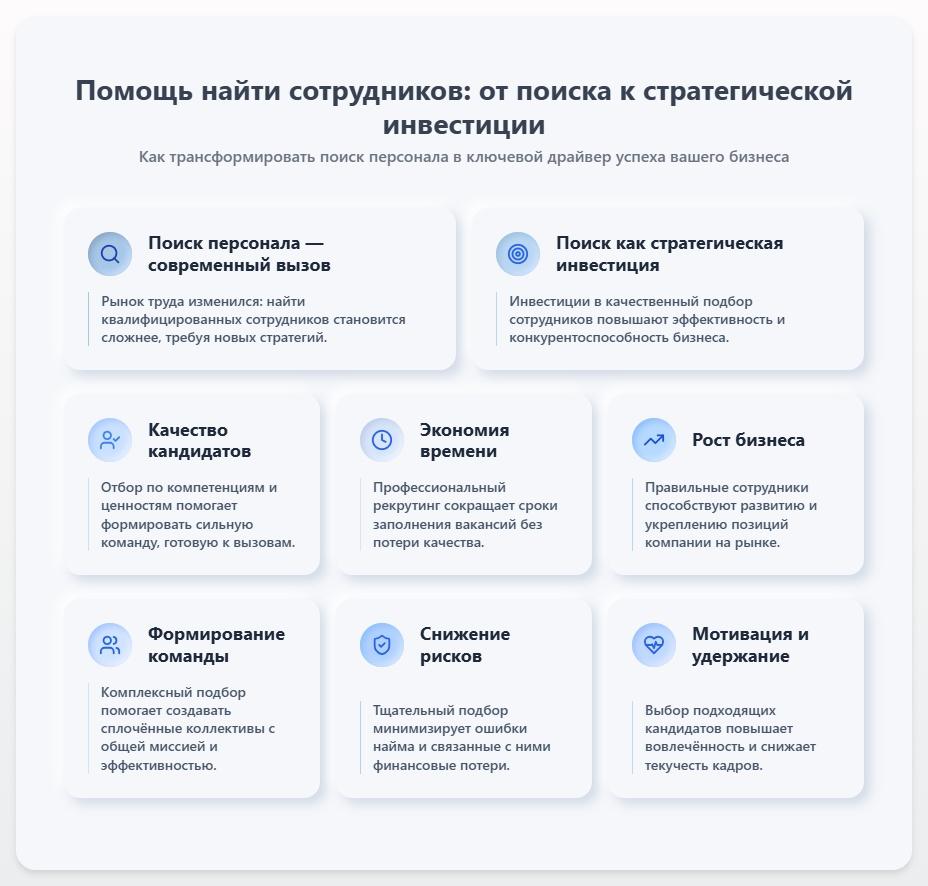 схема Помощь найти сотрудников