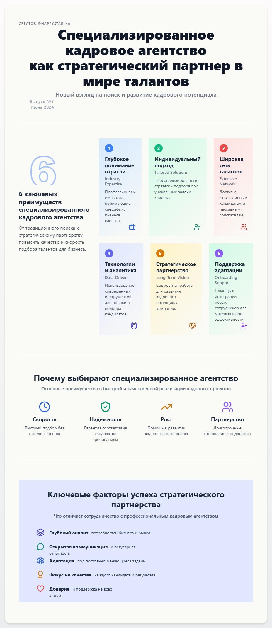 схема Специализированное кадровое агентство