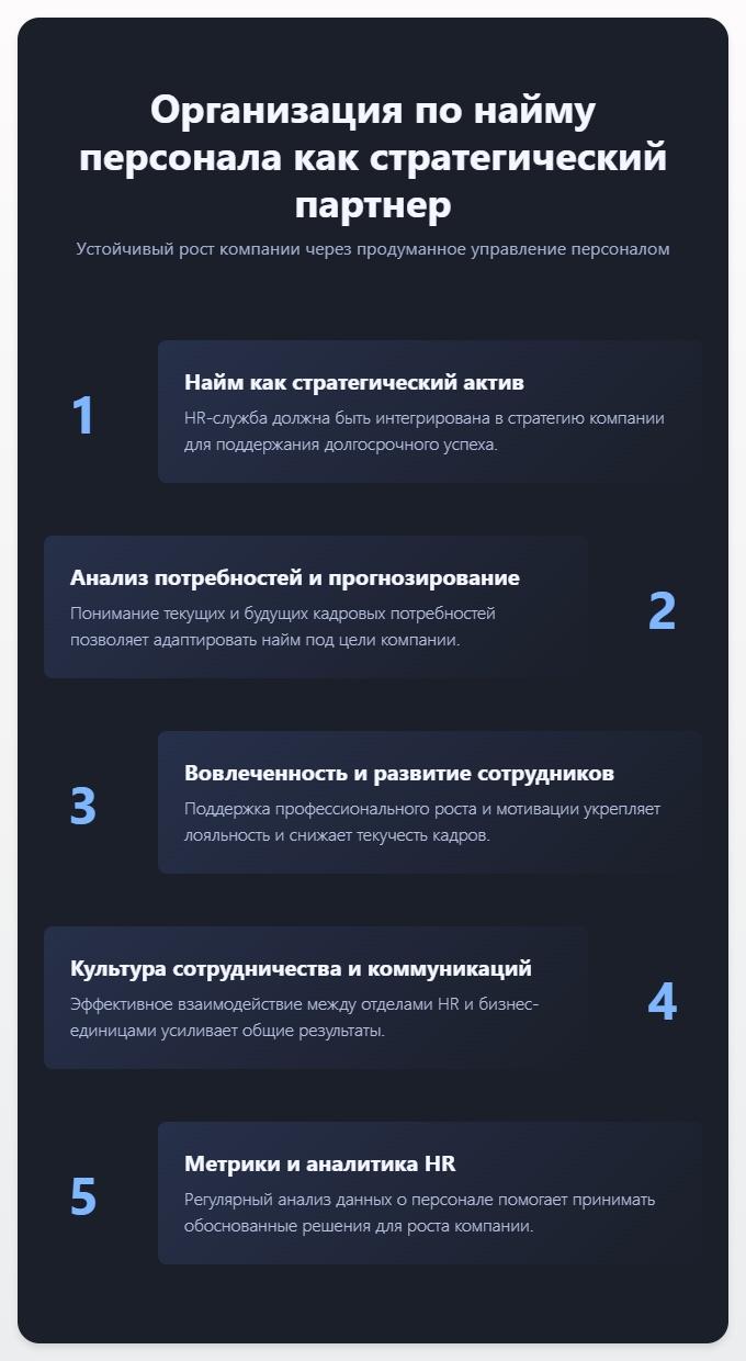 схема Организация по найму персонала