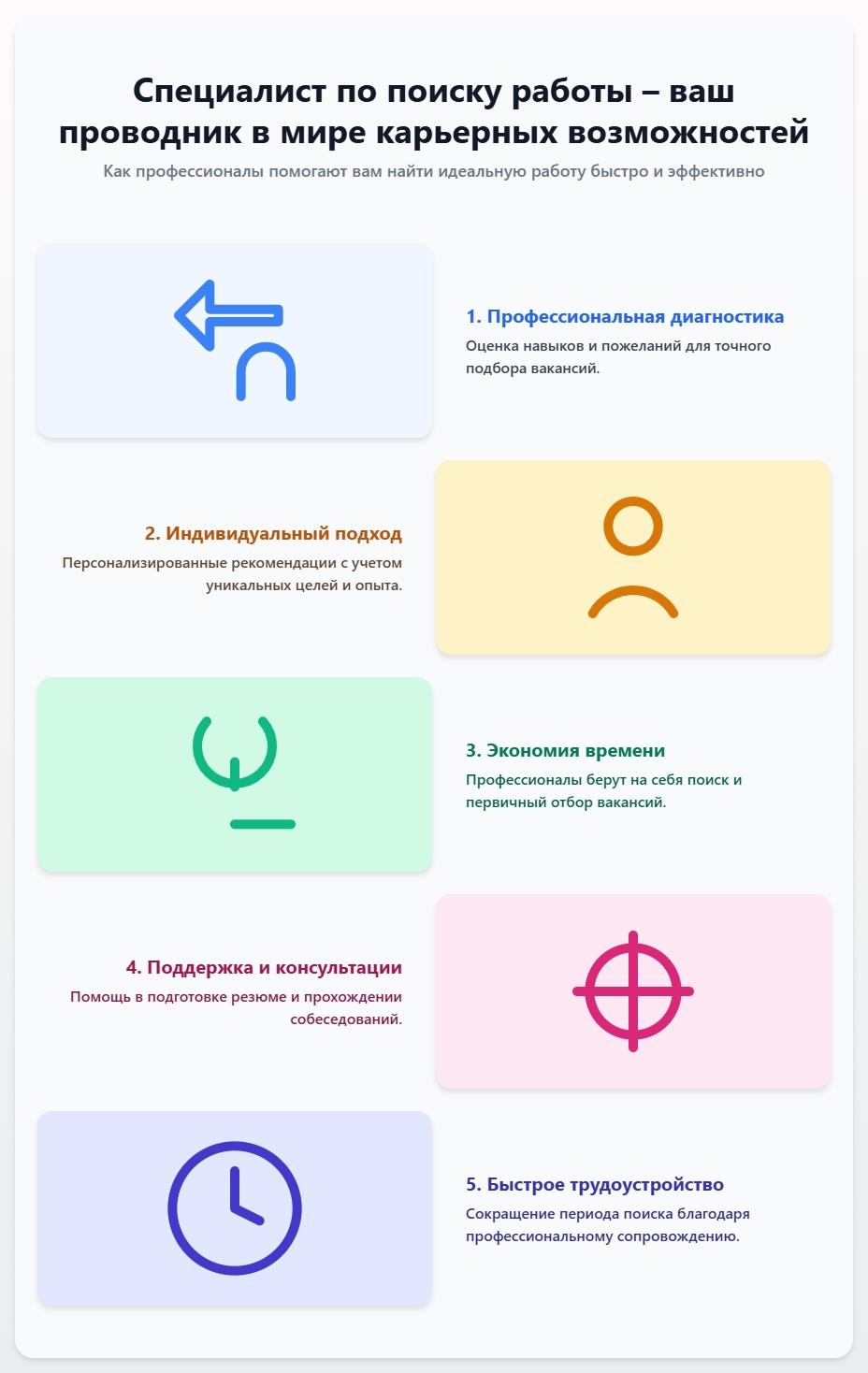 схема Специалист по поиску работы