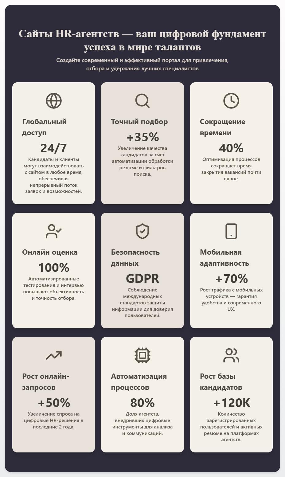 схема Сайты HR агентств