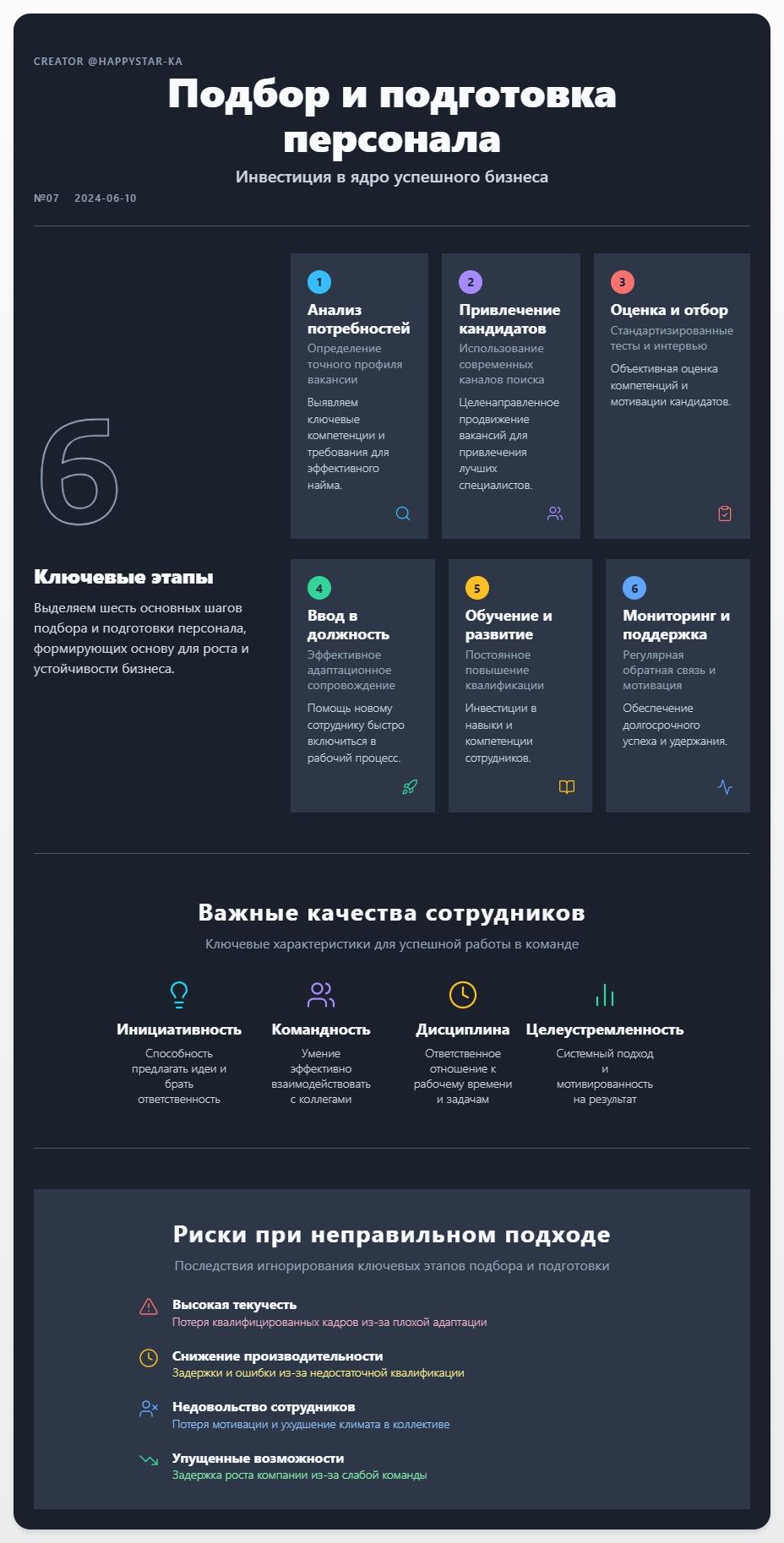 схема Подбор и подготовка персонала