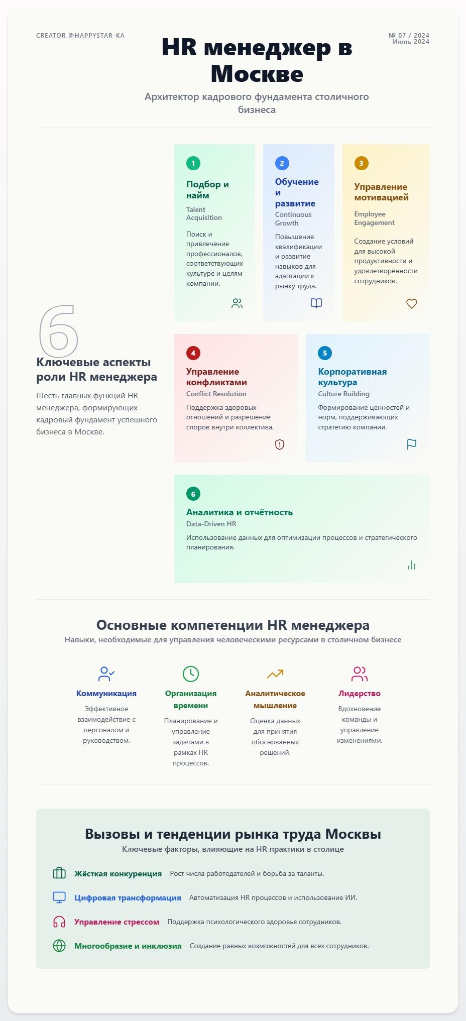 схема HR-менеджер в Москве