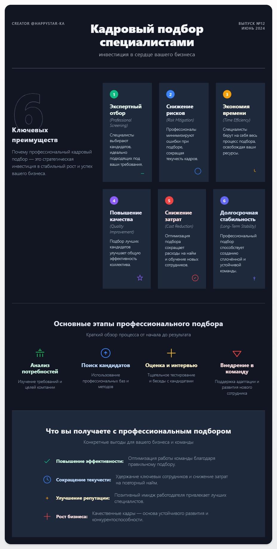 схема Кадровый подбор специалистами