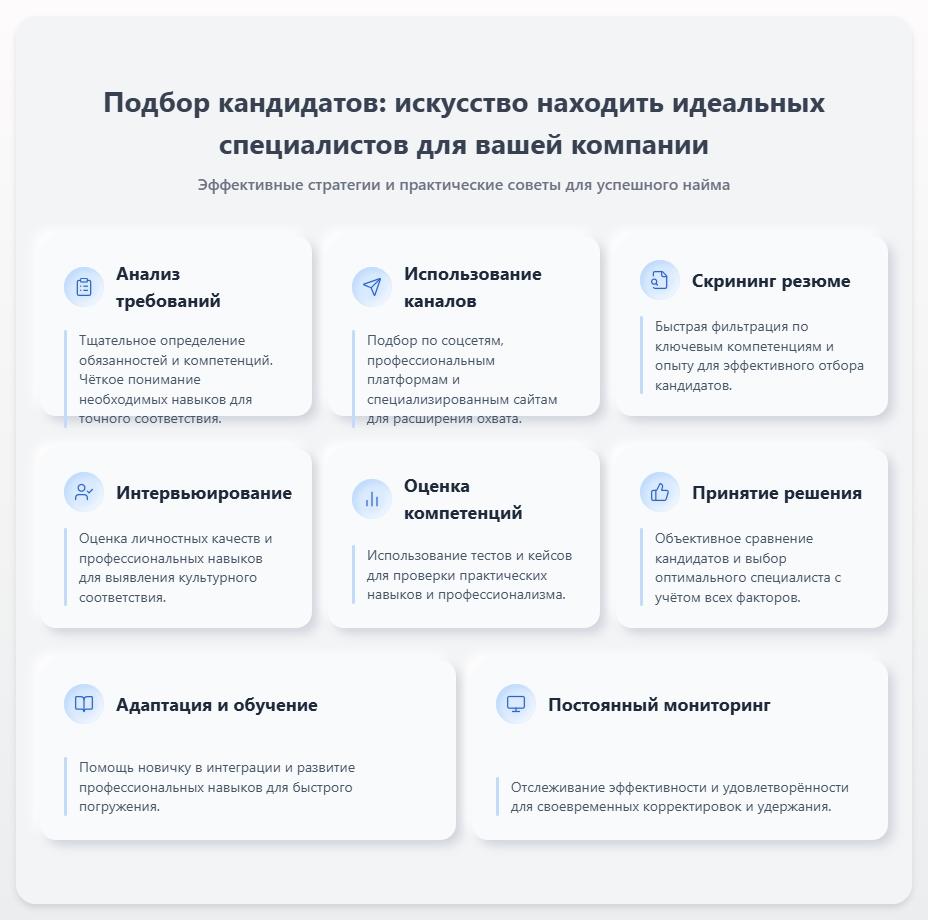 схема Подбор кандидатов: Искусство находить идеальных специалистов для вашей компании