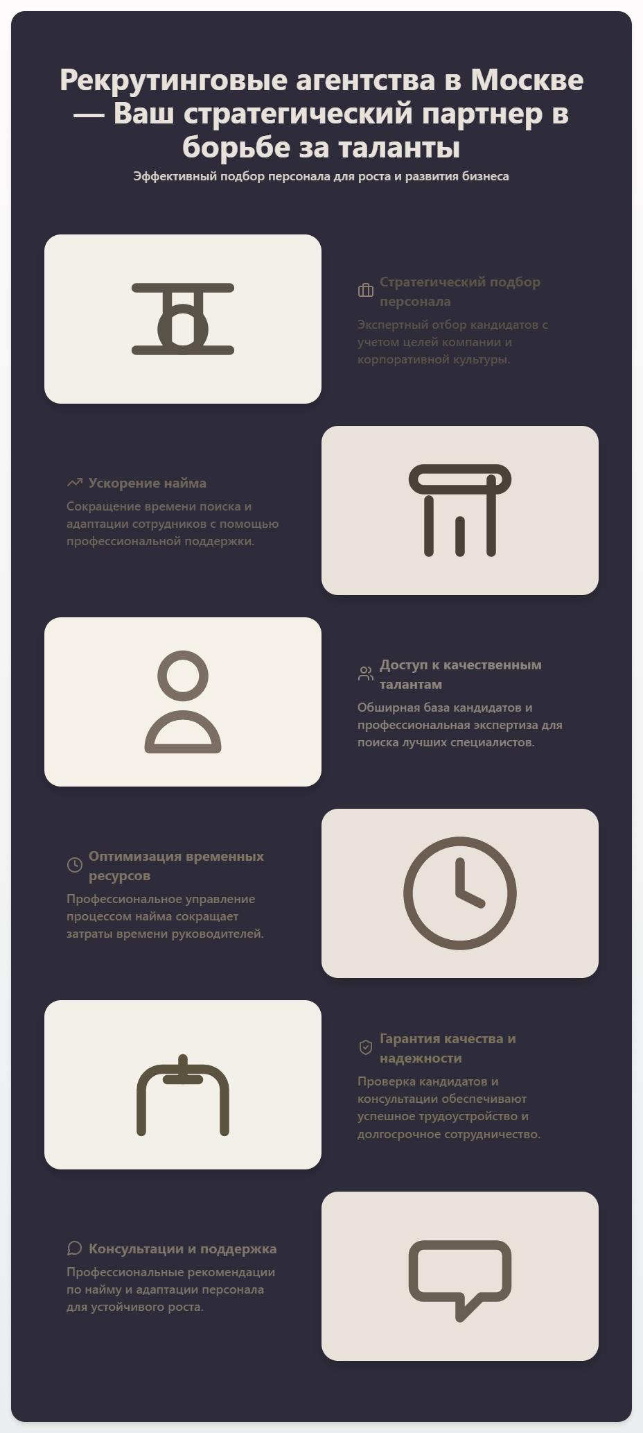 схема Рекрутинговые агентства в Москве