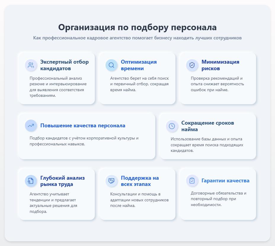 схема Организация по подбору персонала