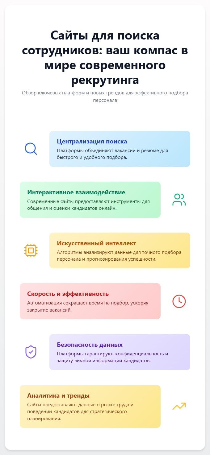 схема Сайты для поиска сотрудников
