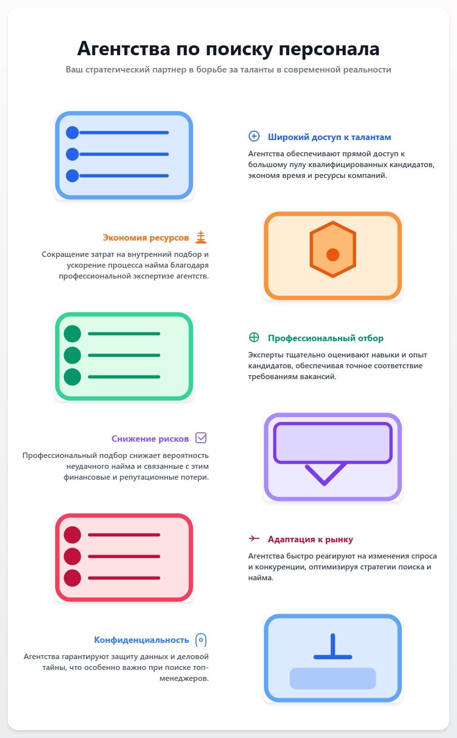 схема Агентства по поиску персонала