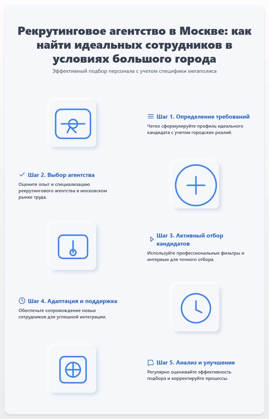 схема Рекрутинговое агентство в Москве