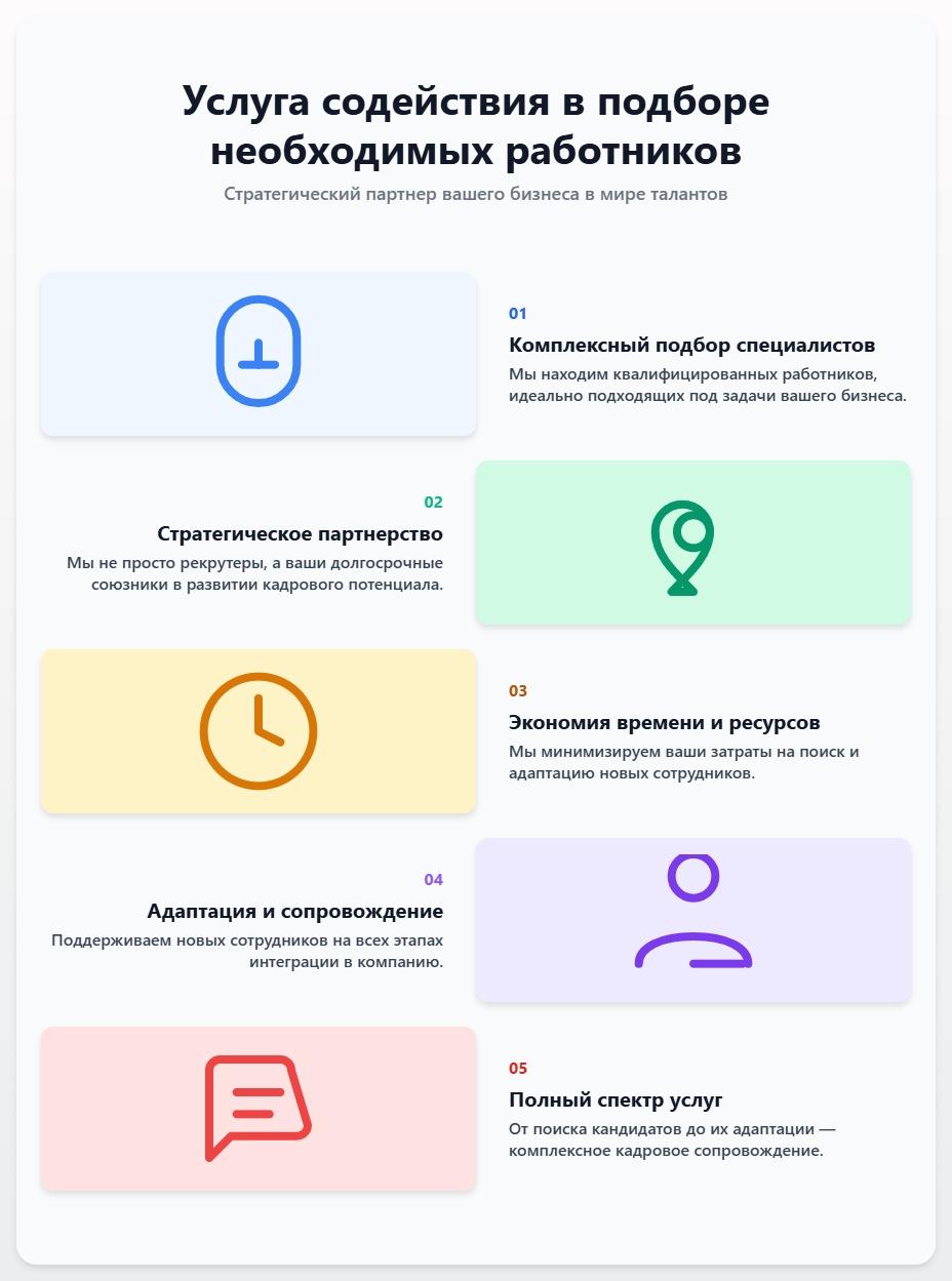 схема Услуга содействия в подборе необходимых работников