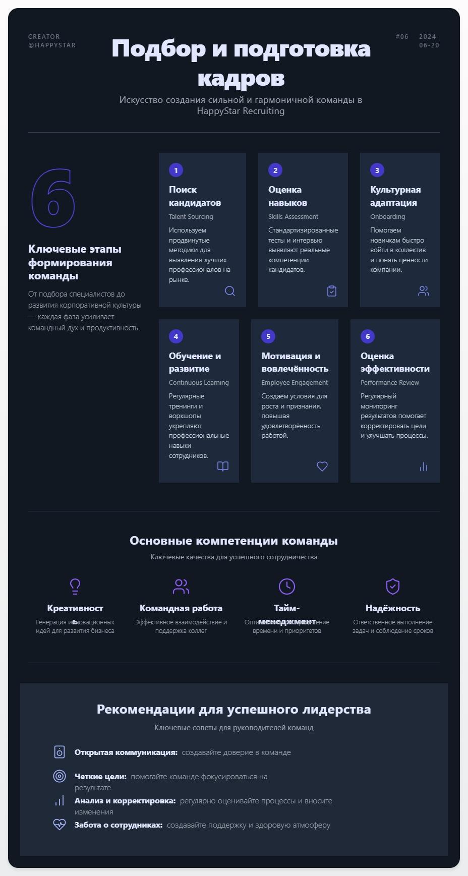 схема Подбор и подготовка кадров