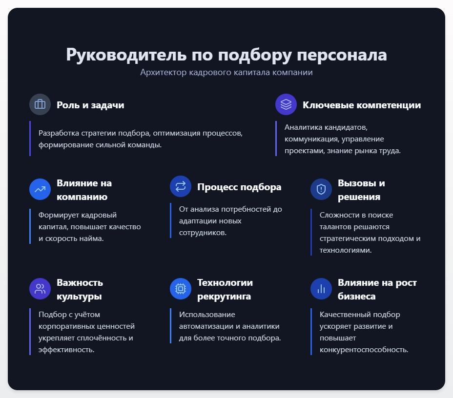 схема Руководитель по подбору персонала