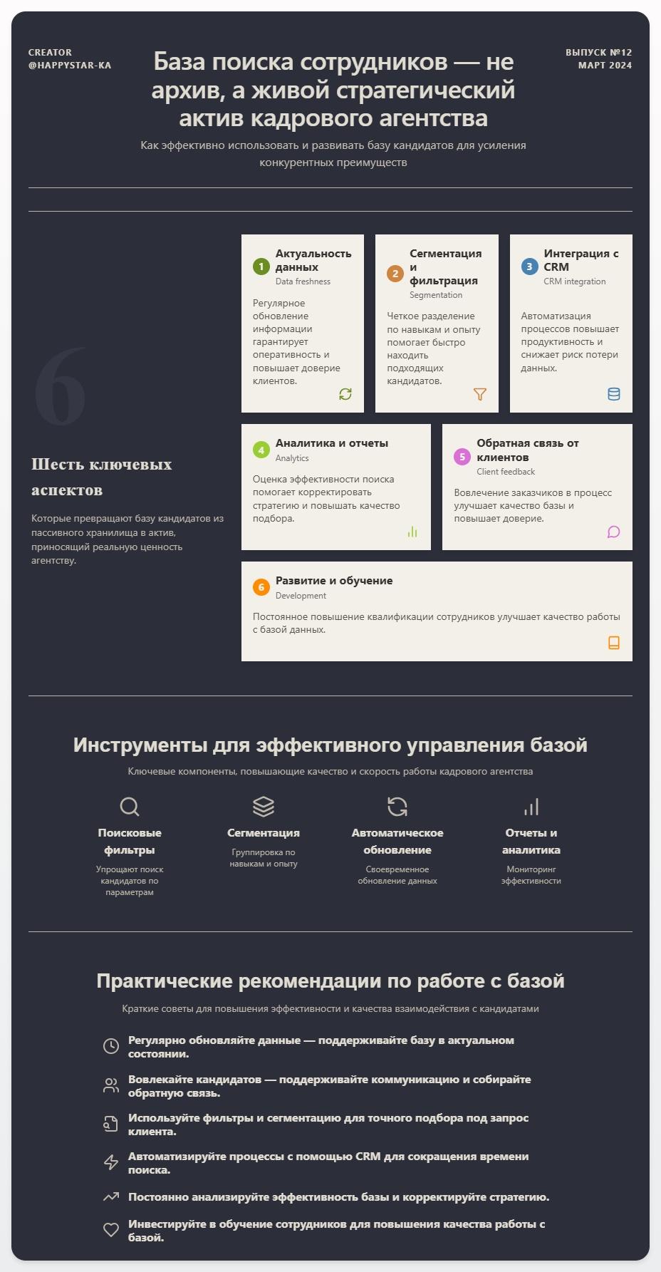 схема База поиска сотрудников