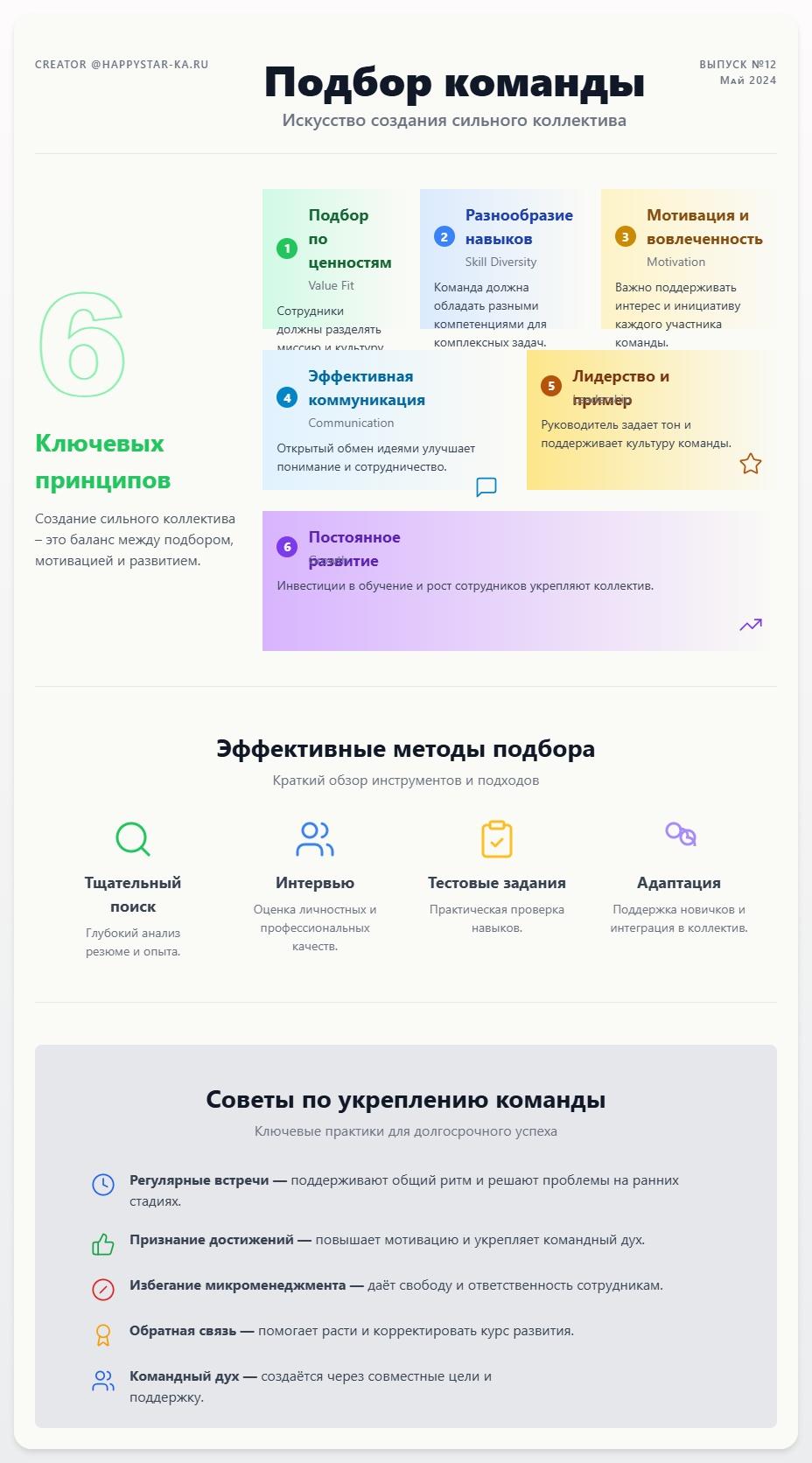 схема Подбор команды: Искусство создания сильного коллектива
