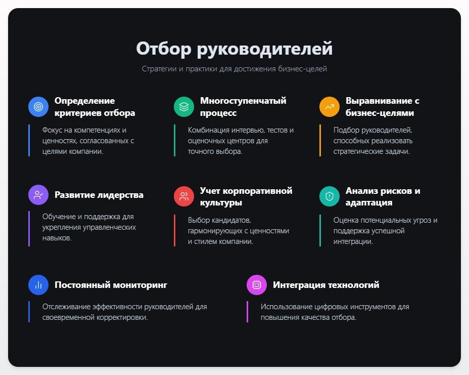 схема Отбор руководителей: стратегии и практики для достижения бизнес-целей