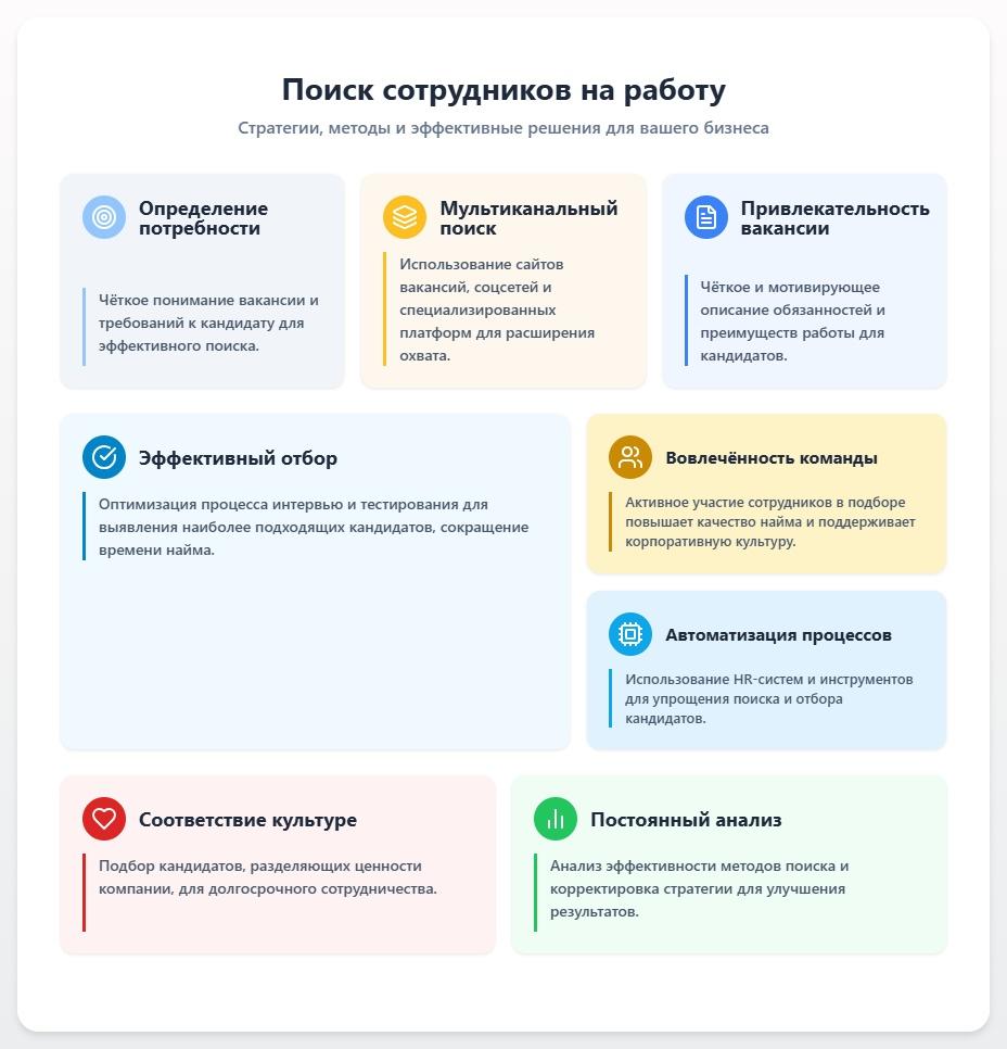 схема Поиск сотрудников на работу: стратегии, методы и эффективные решения для вашего бизнеса