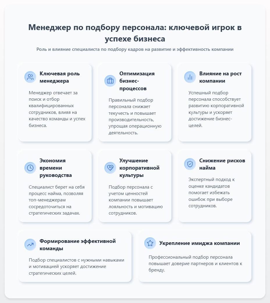 схема Менеджер по подбору персонала компании