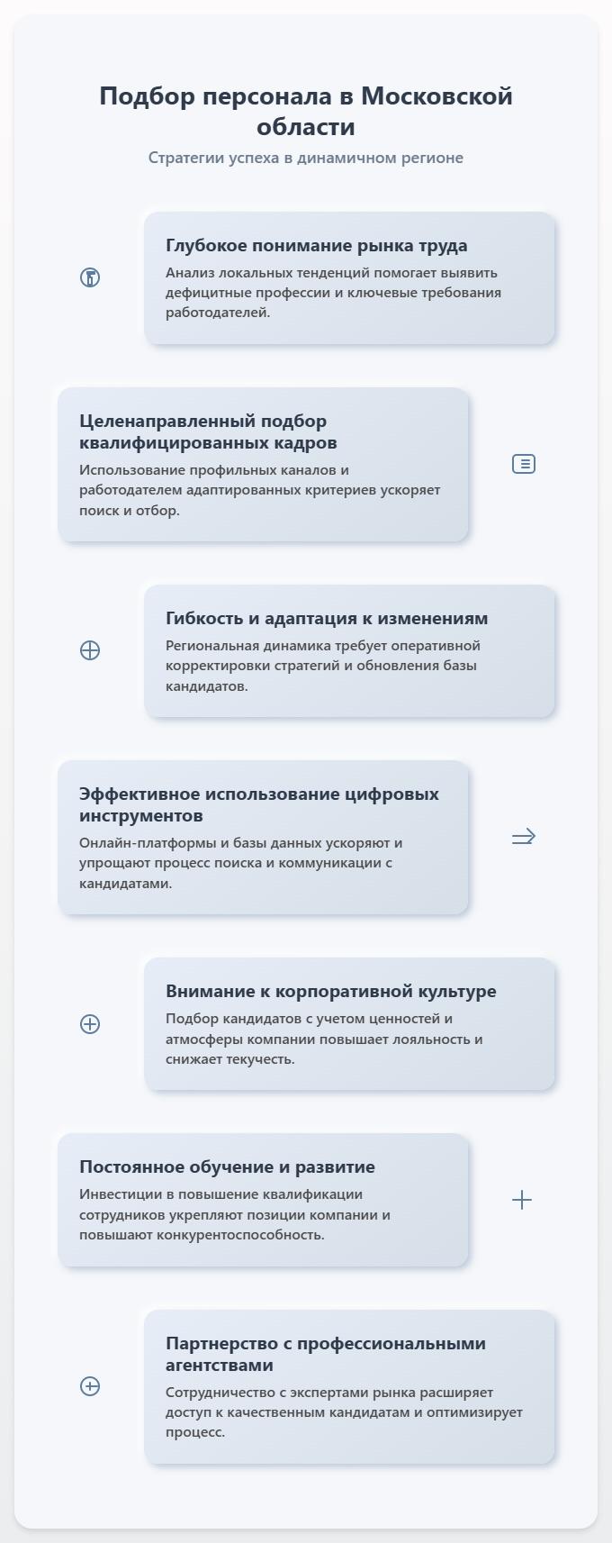 схема Подбор персонала в Московской области