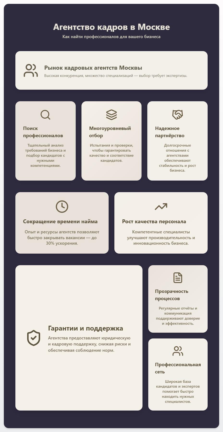 схема Агентство кадров в Москве: Как найти профессионалов для вашего бизнеса