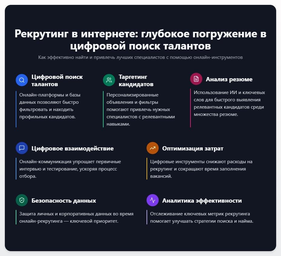схема Рекрутинг в Интернете