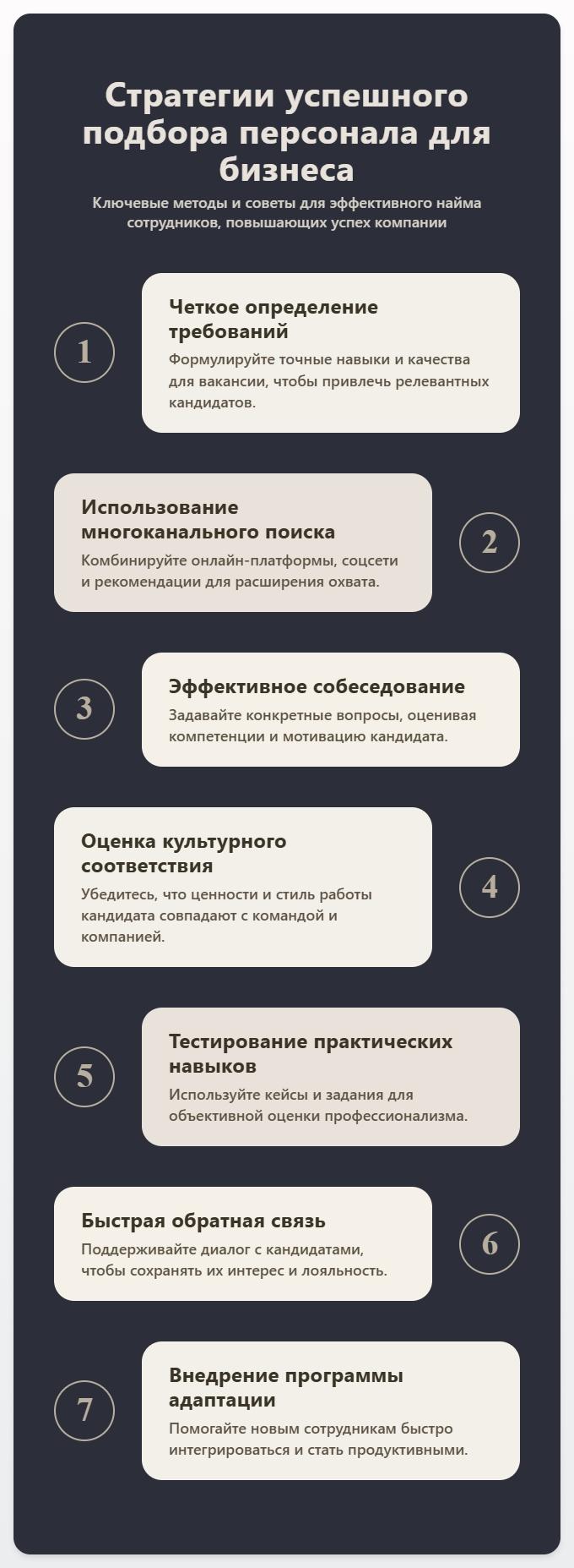 схема Как найти работника: стратегии успешного подбора персонала для вашего бизнеса