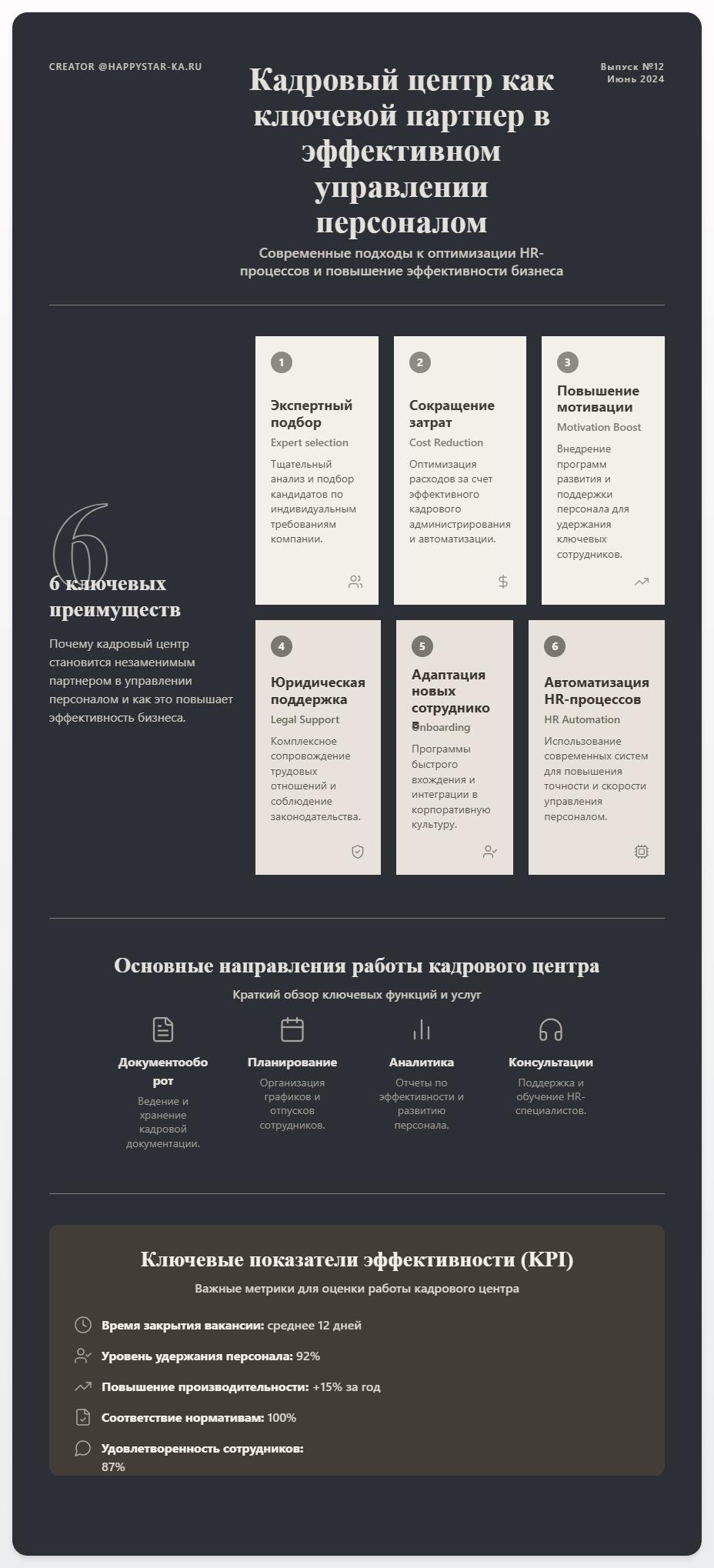 схема Кадровый центр: ключевой партнер в эффективном управлении персоналом