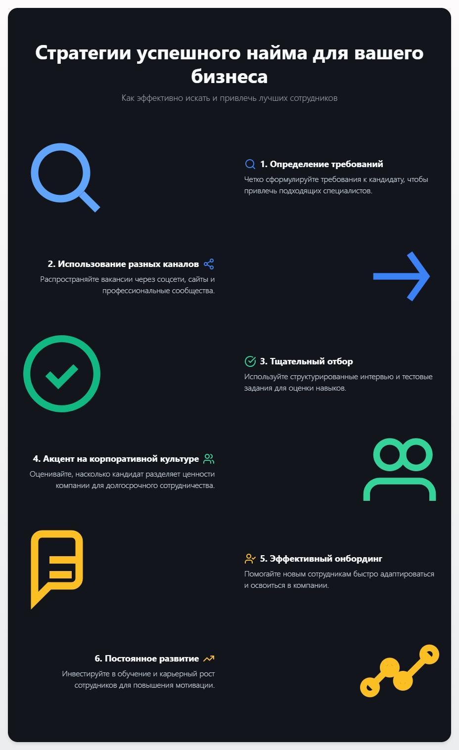 схема Поиск сотрудников: стратегии успешного найма для вашего бизнеса
