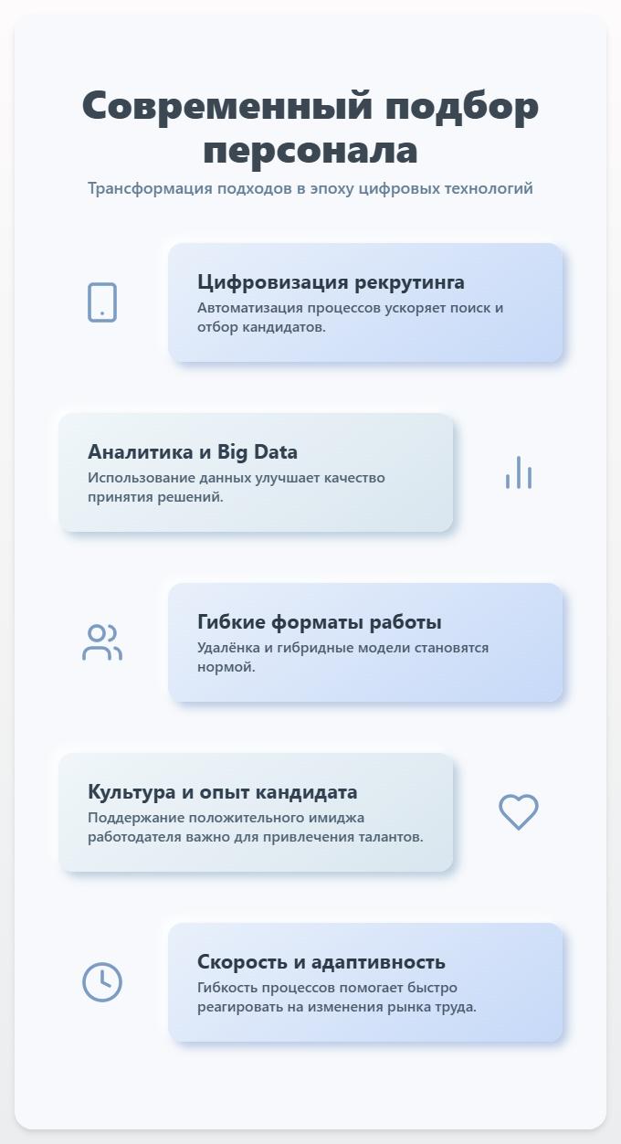 схема Современный подбор персонала