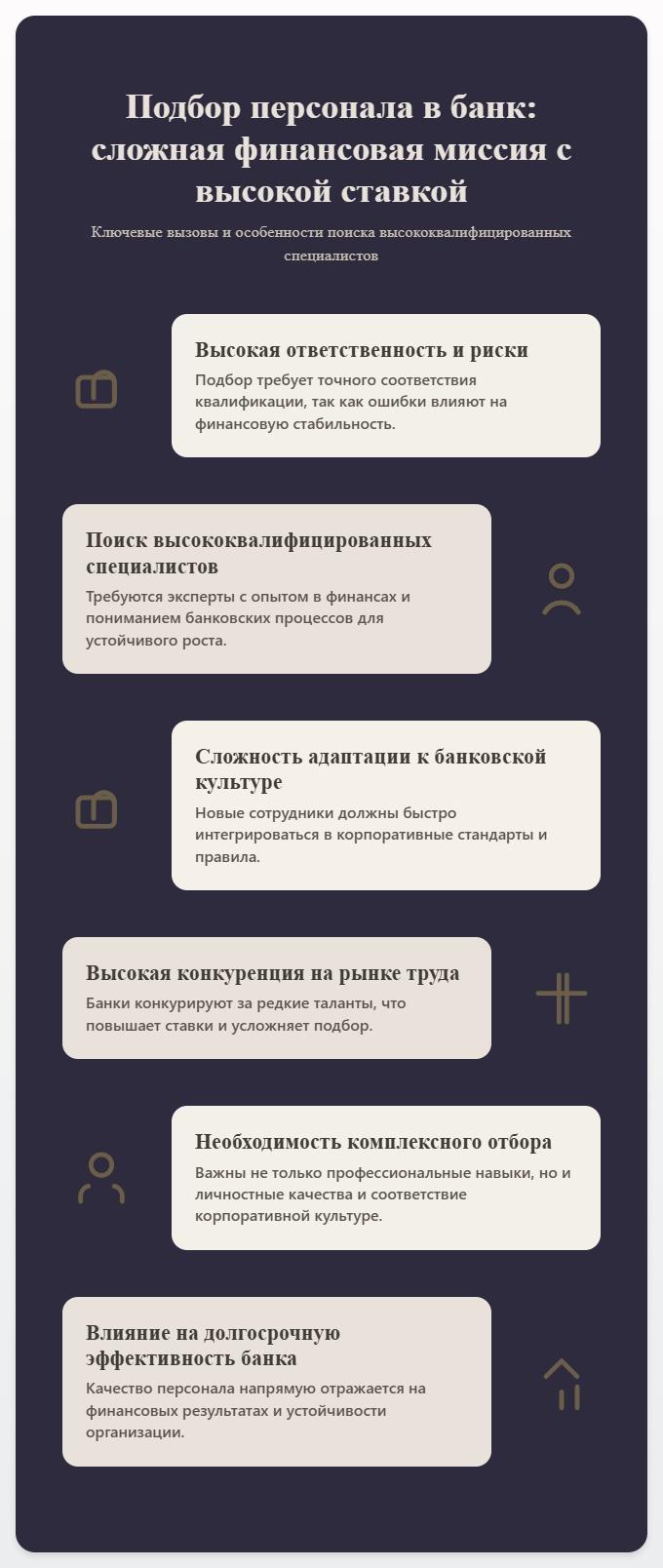 схема Подбор персонала в банк