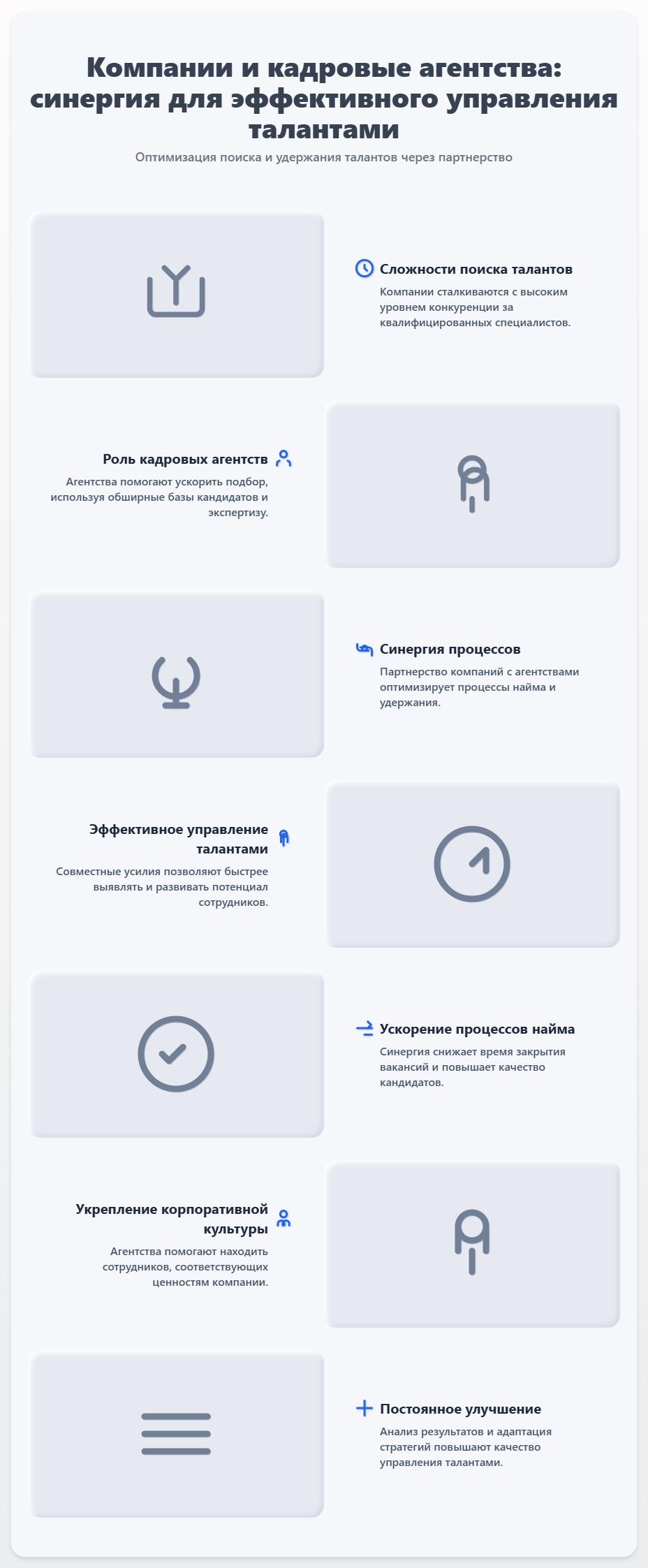 схема Компании и кадровые агентства