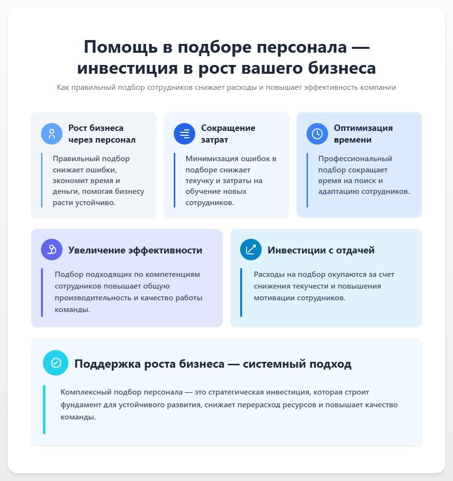 схема Помощь в подборе персонала