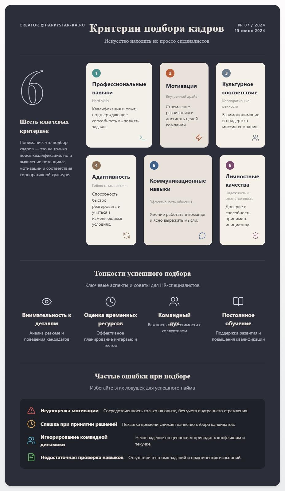 схема Критерии подбора кадров