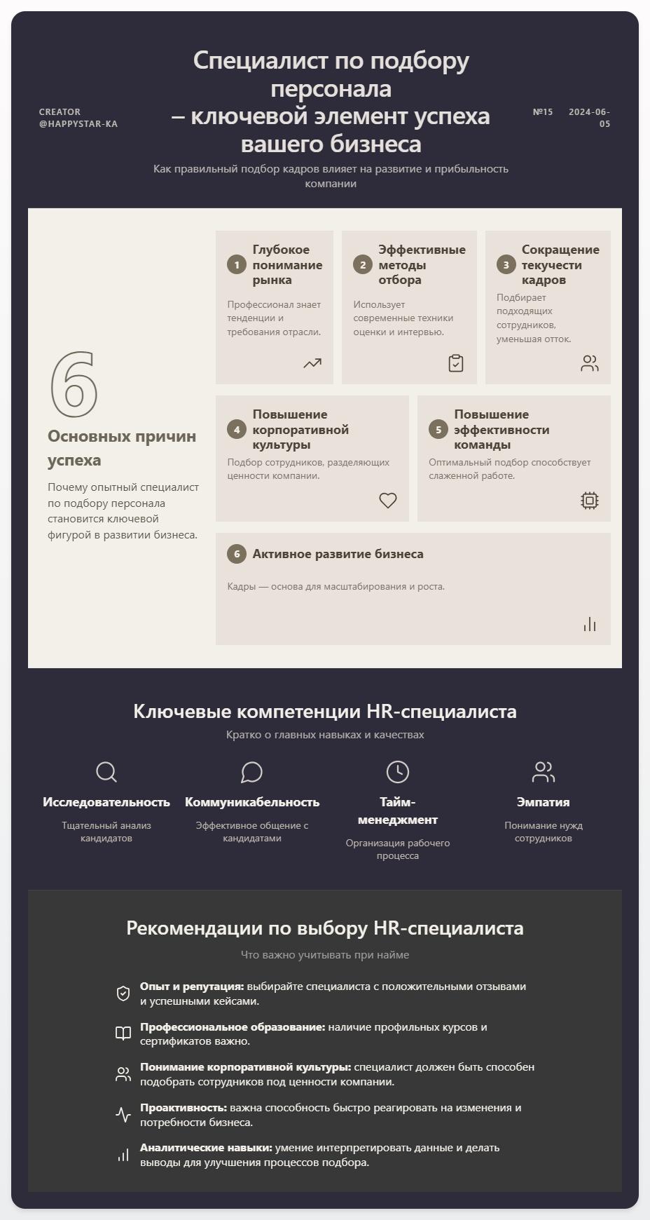 схема Специалист по подбору персонала: Ключевой элемент успеха вашего бизнеса