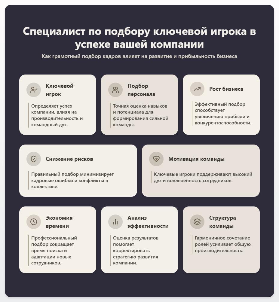 схема Специалист по подбору: Ключевой игрок в успехе вашей компании