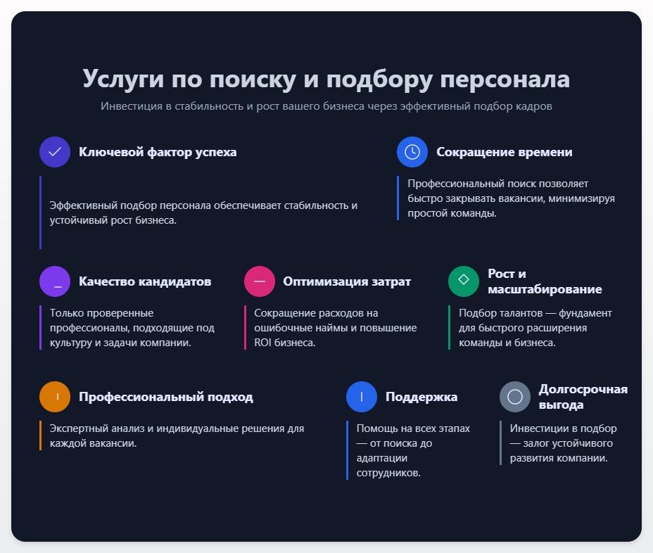 схема Услуги по поиску и подбору персонала