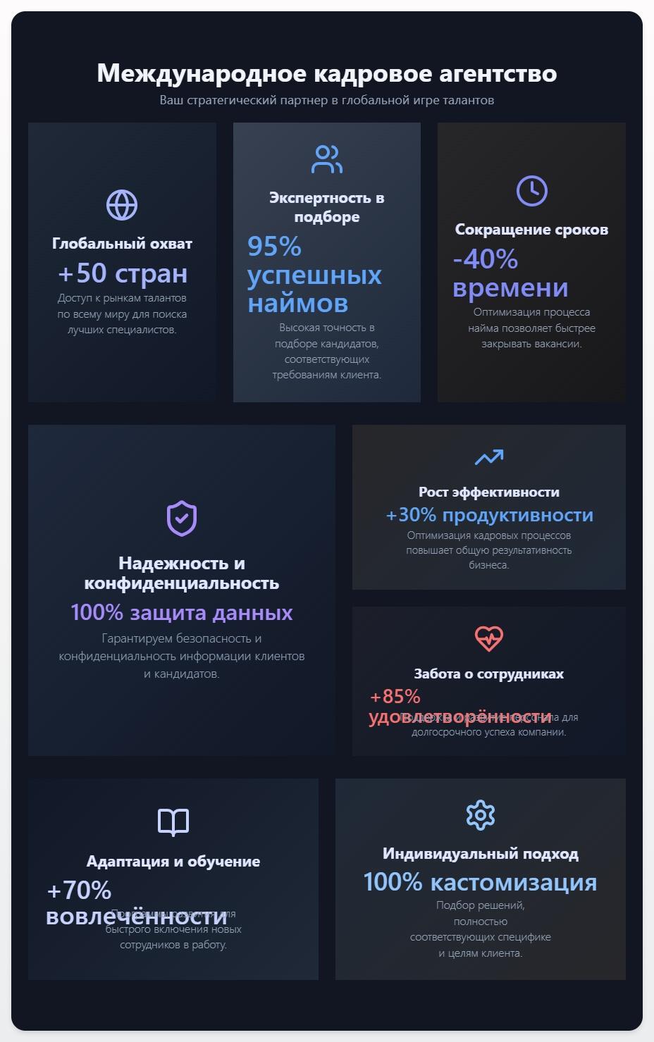 схема Международное кадровое агентство