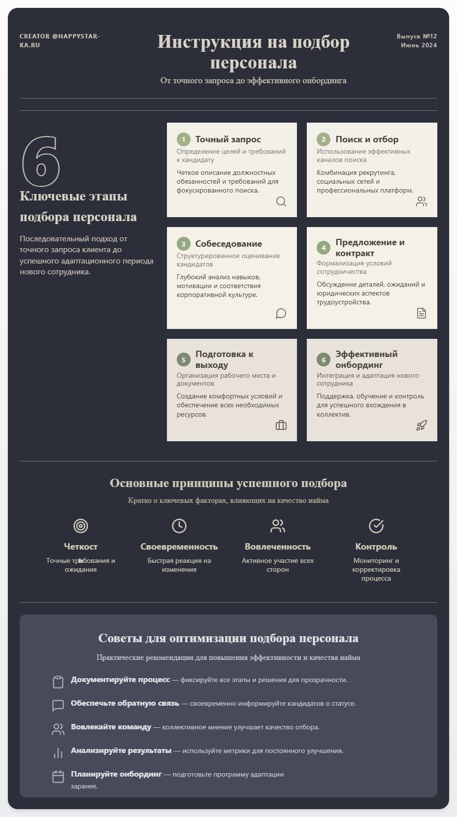 схема Инструкция на подбор персонала