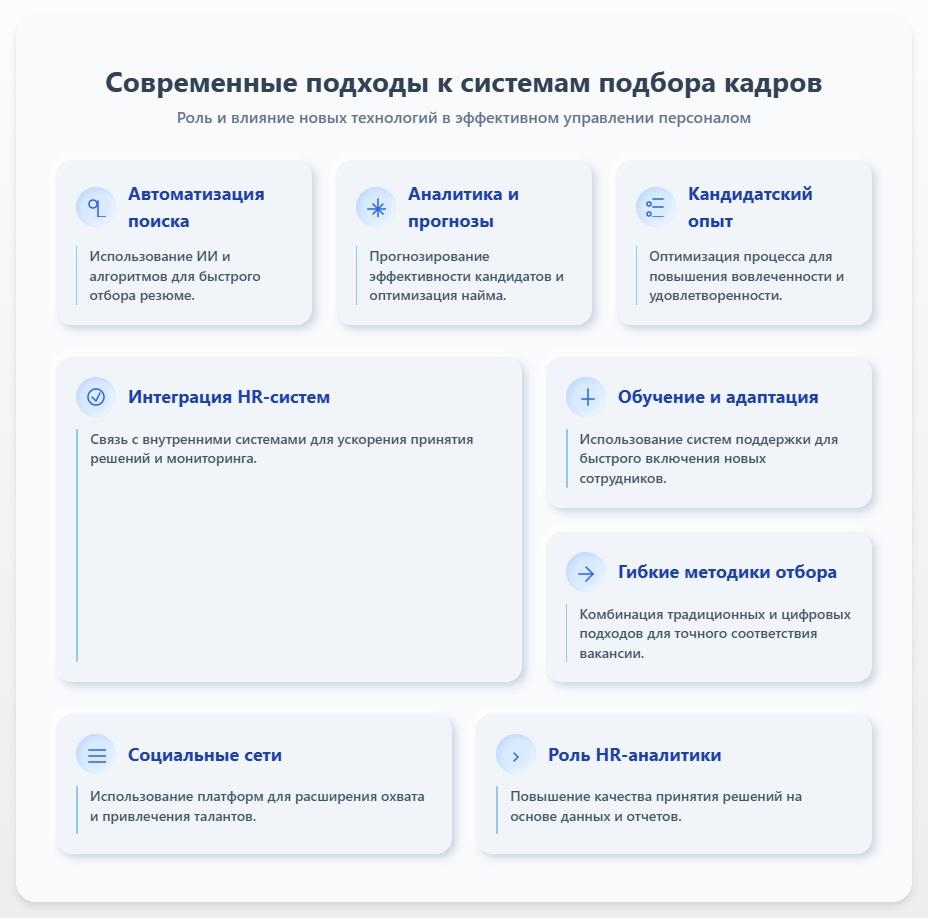 схема Системы подбора кадров