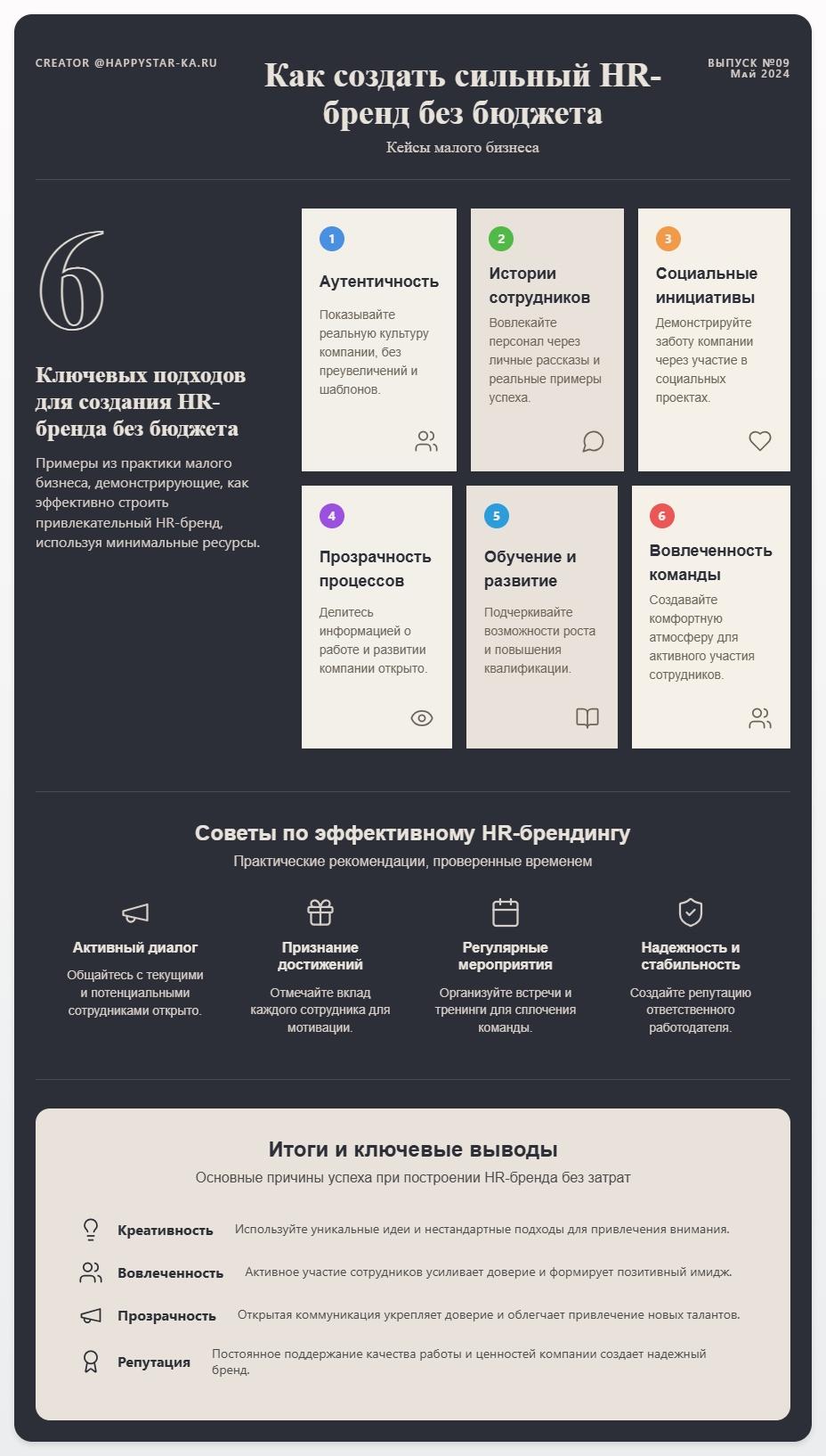 схема Как создать сильный HR-бренд без бюджета