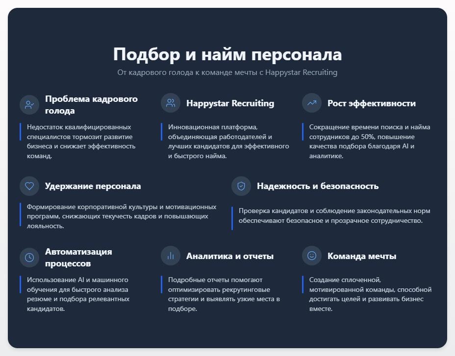 схема Подбор и наем персонала