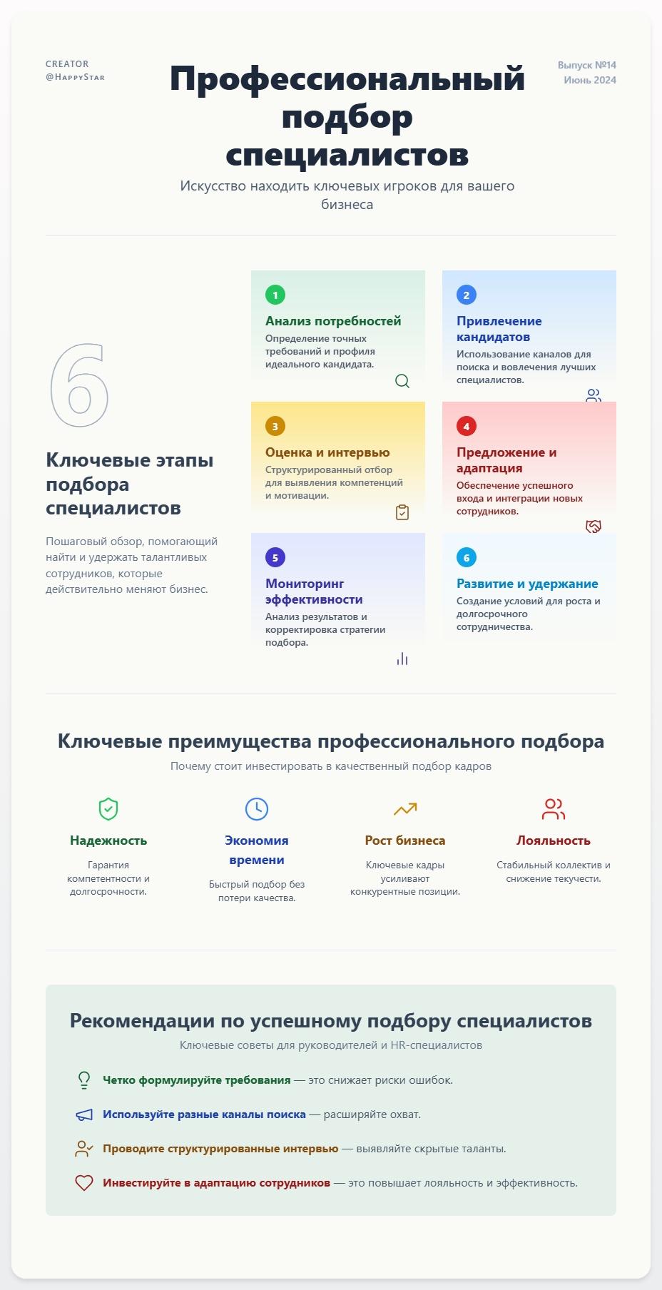 схема Профессиональный подбор специалистов