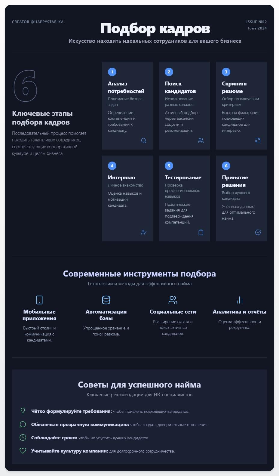 схема Подбор кадров: Искусство находить идеальных сотрудников для вашего бизнеса