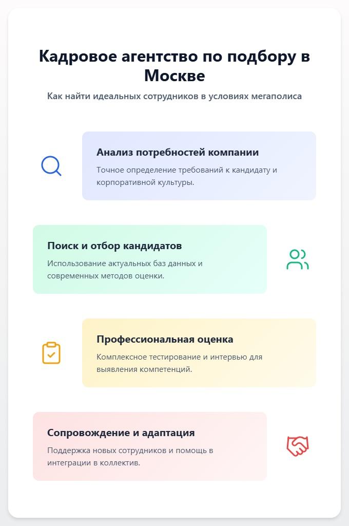 схема Кадровое агентство по подбору в Москве
